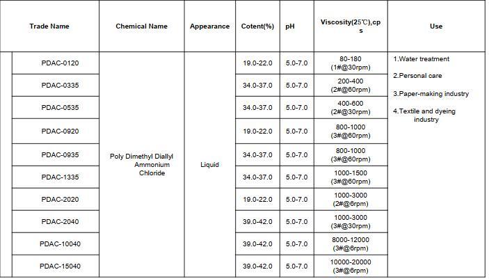 Cloruro de polidimetil dialil amonio CAS 26062-79-3